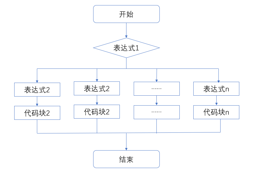 一文读懂C语言选择语句