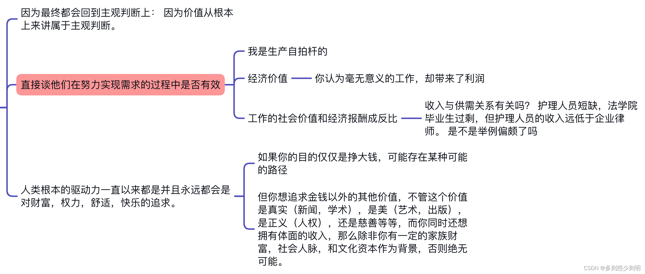 《毫无意义的工作》笔记——一个人的工作越明显对他人有益，他得到的酬劳就越低？