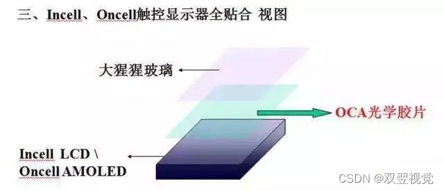 全贴合oca和普通oca有什么区别_ocr贴合跟oca贴合区别