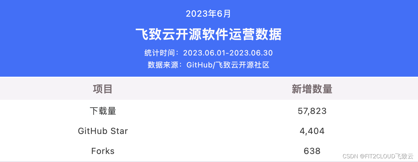 飞致云开源社区月度动态报告（2023年6月）