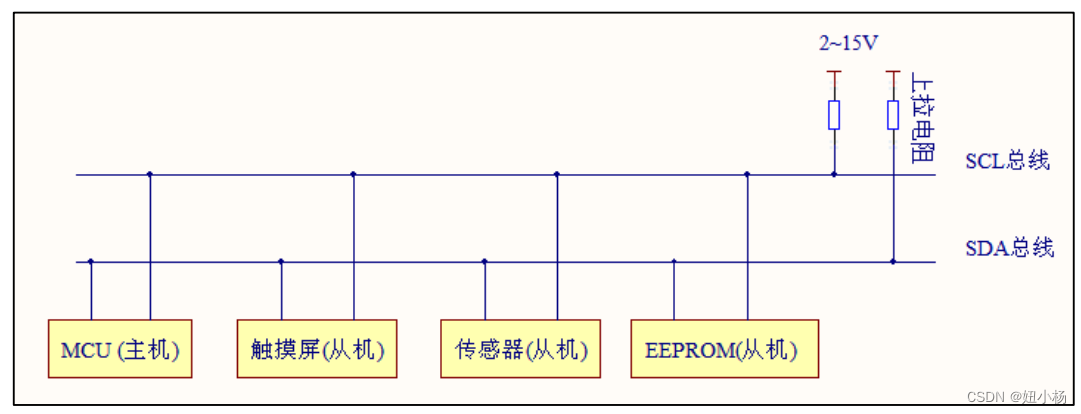 I2C总线之协议讲解_12c通信-CSDN博客