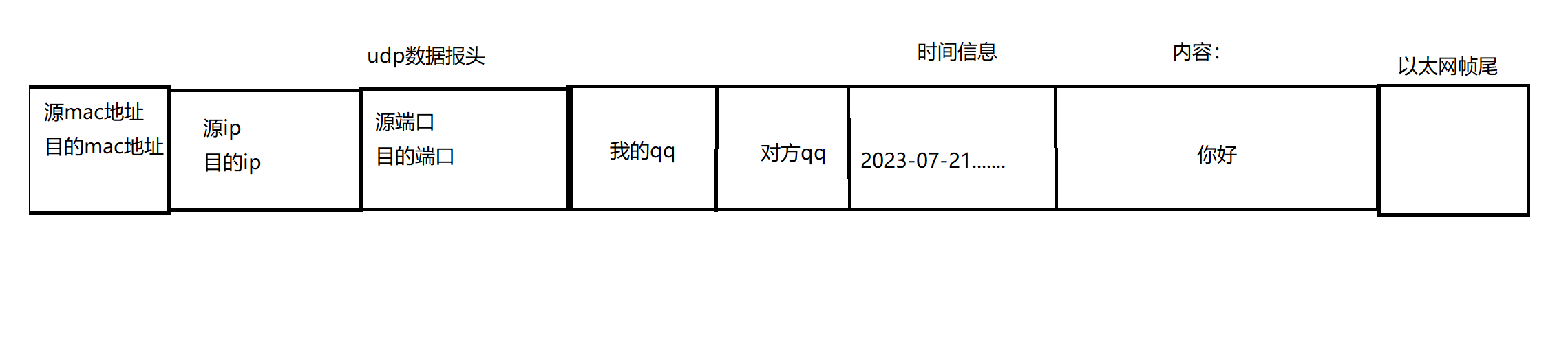 网络概念，《TCP/IP五层网络模型》与《数据的网络传输---“封装”与“分用”过程》