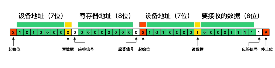 IIC总线通讯协议学习