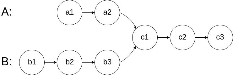 【C++】LeetCode 160 相交链表