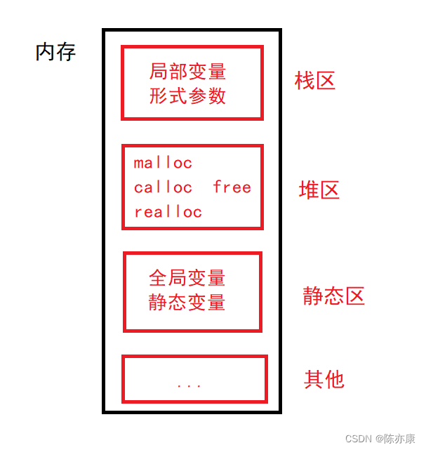 【C语言】零基础教程——动态内存管理