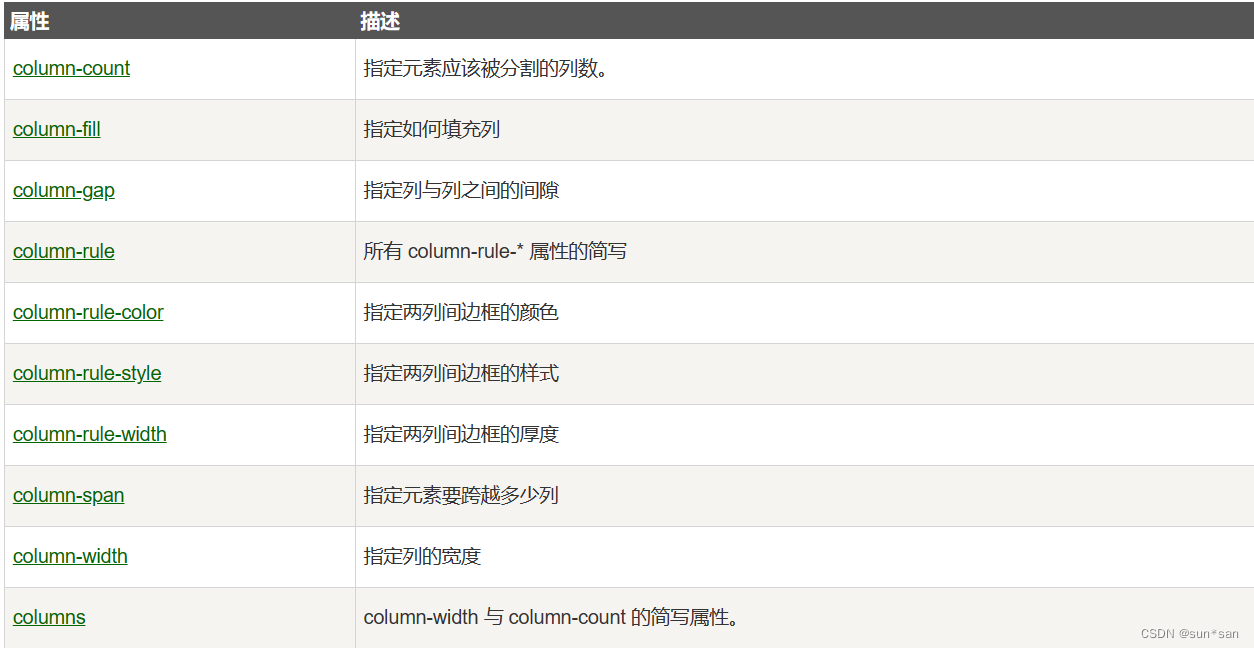 CSS系统学习总结