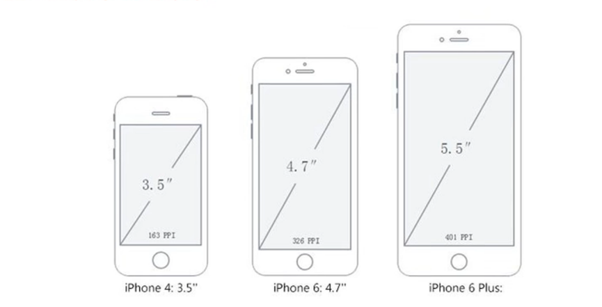 5寸,4.7寸,5.0寸,6.0寸备注:1英寸(inch) = 2.