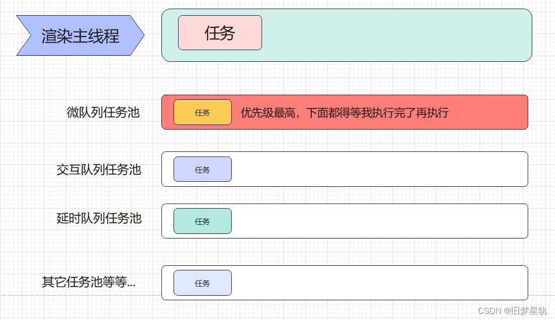 JavaScript 之【事件循环】机制的深入浅出解读