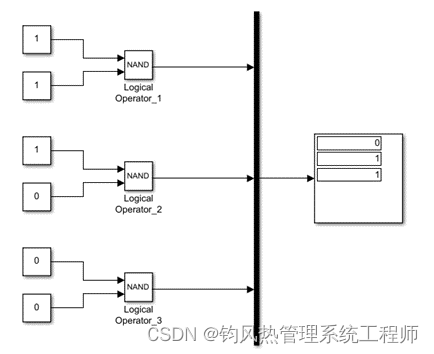 Simulink常用模块库(Switch/Logical/Relational Operator)_simulink模块库大全-CSDN博客