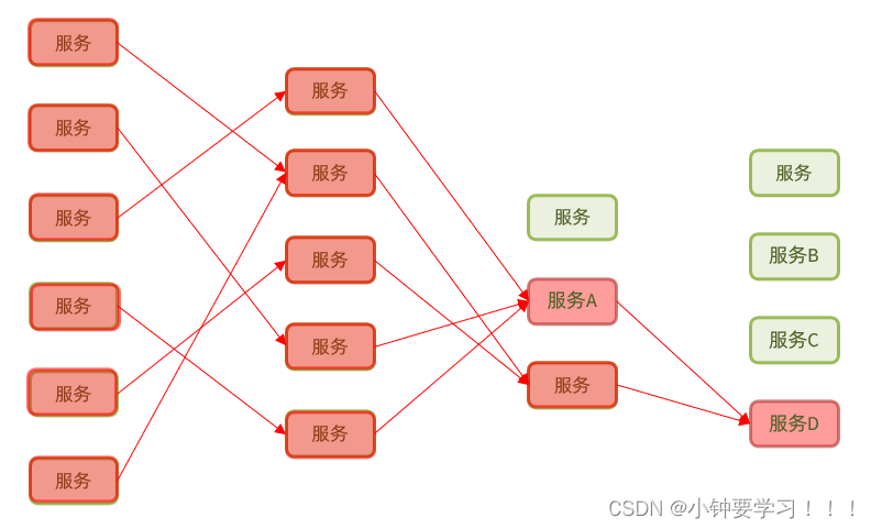 [外链图片转存失败,源站可能有防盗链机制,建议将图片保存下来直接上传(img-awoYv04l-1654477780517)(images/image-20220606073744429.png)]