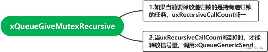 FreeRTOS源码阅读笔记5--mutex