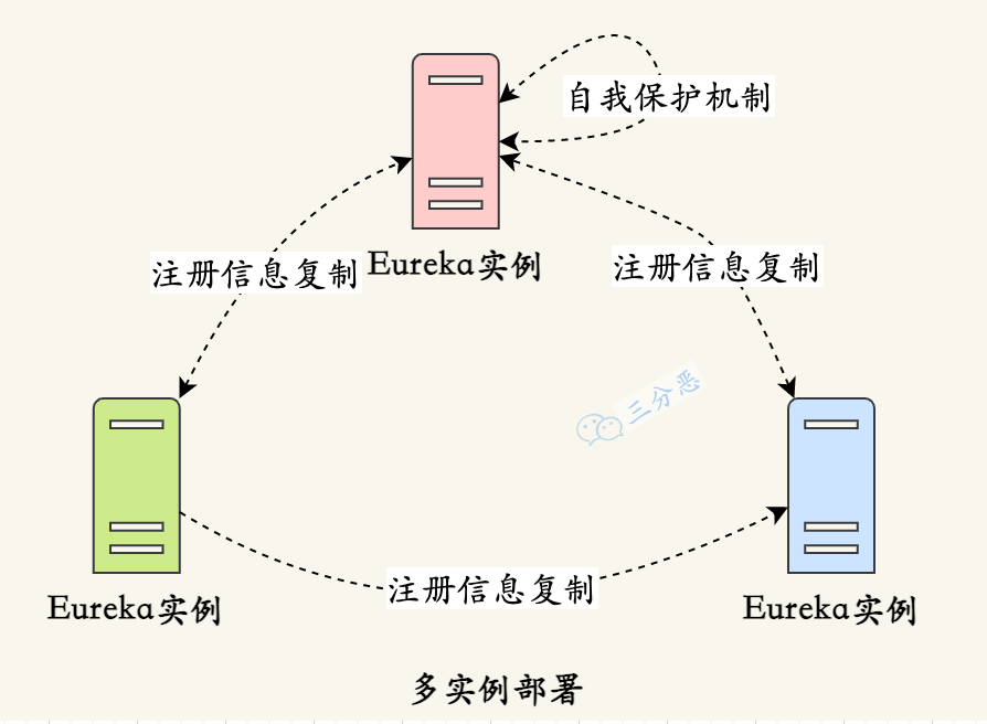 Eureka Server