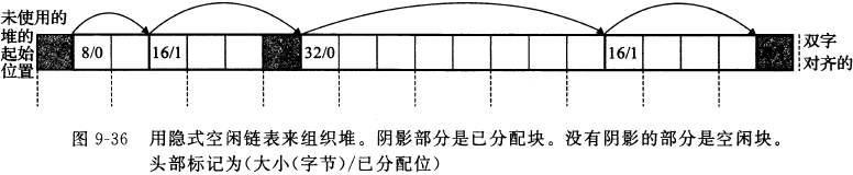 九.虚拟内存VM