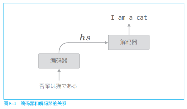 ***插入图片8-4***