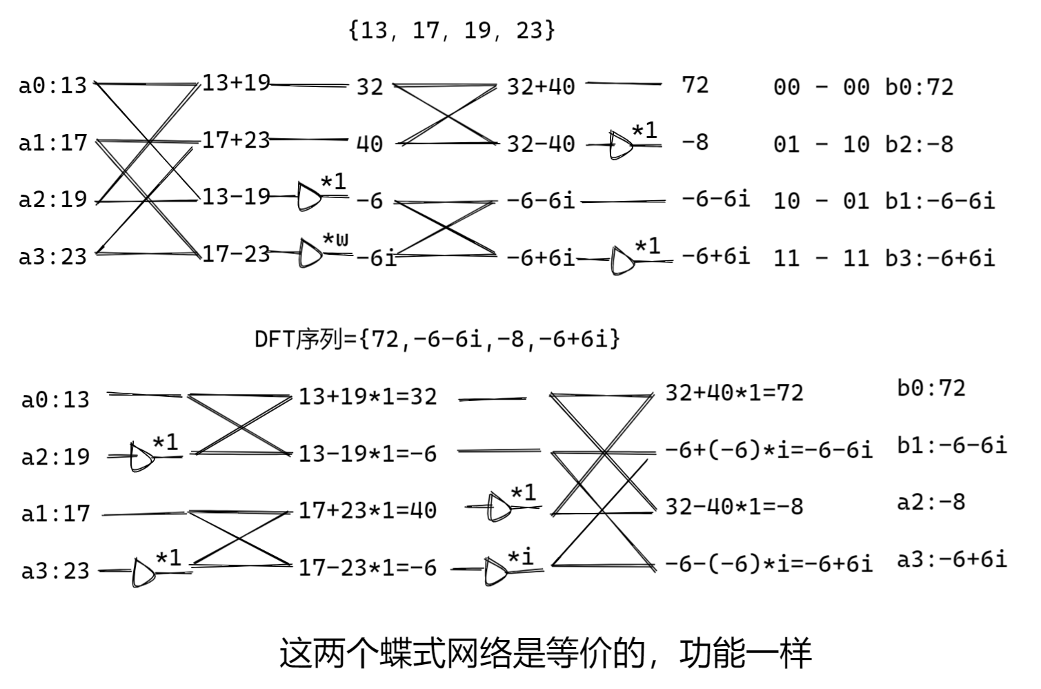 蝶式网络