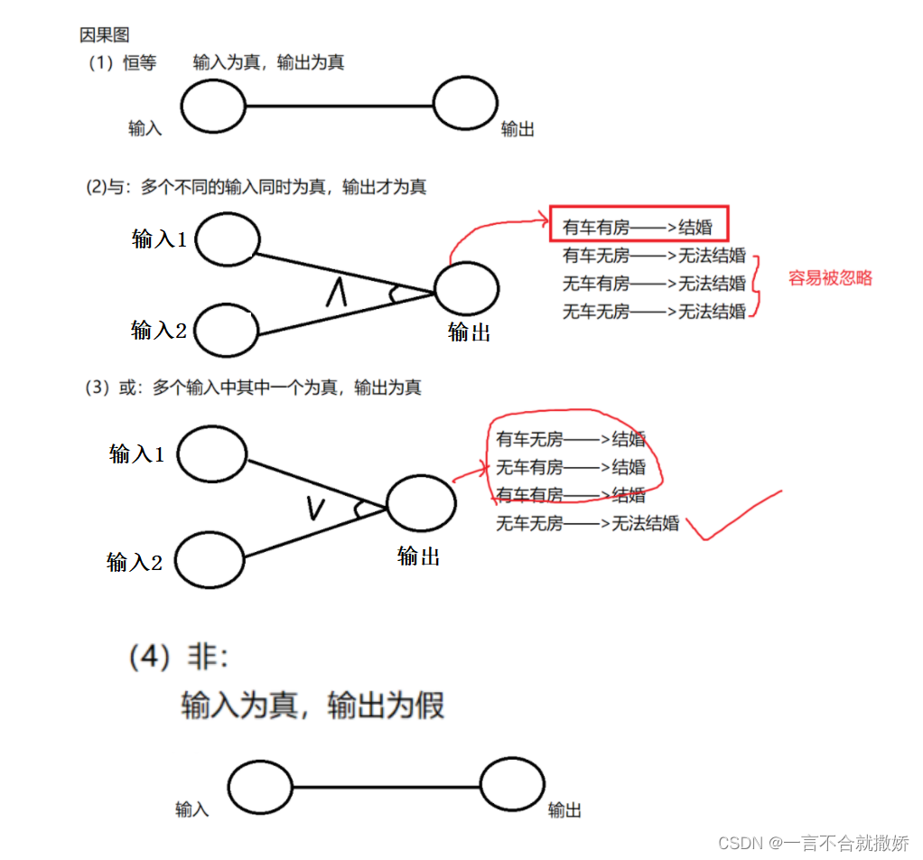 七分钟教会你如何编写一个合格的测试用例