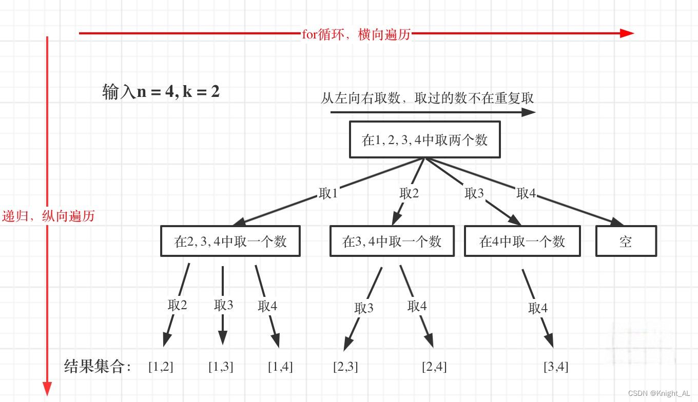 回溯算法理论基础