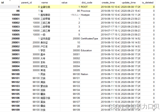 一、数据字典介绍