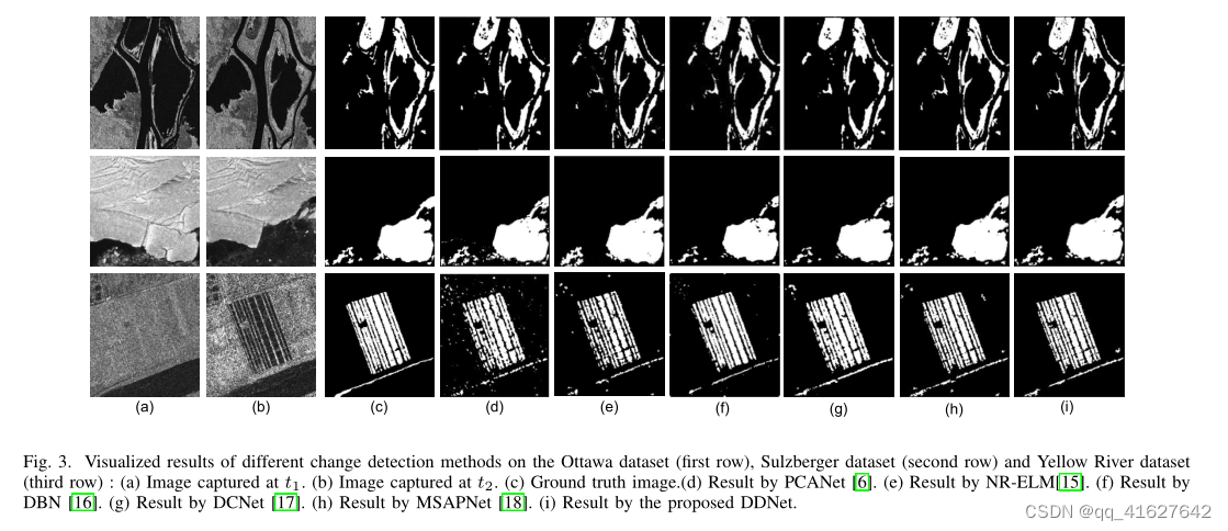 SAR影像变化检测方法之（SAR_CD_DDNet（无监督变化检测））论文阅读
