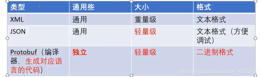 通信协议以及protobuf使用、语法指南一_protobuf 包头-CSDN博客