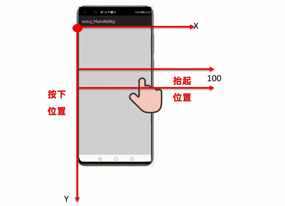 HarmonyOS实战—滑动事件的坐标和返回值-鸿蒙开发者社区