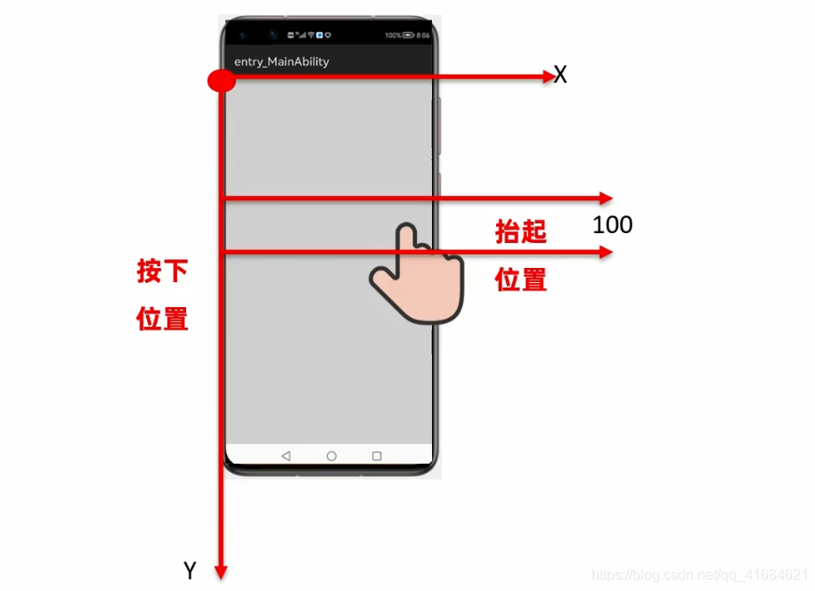 HarmonyOS实战—滑动事件的坐标和返回值-鸿蒙开发者社区