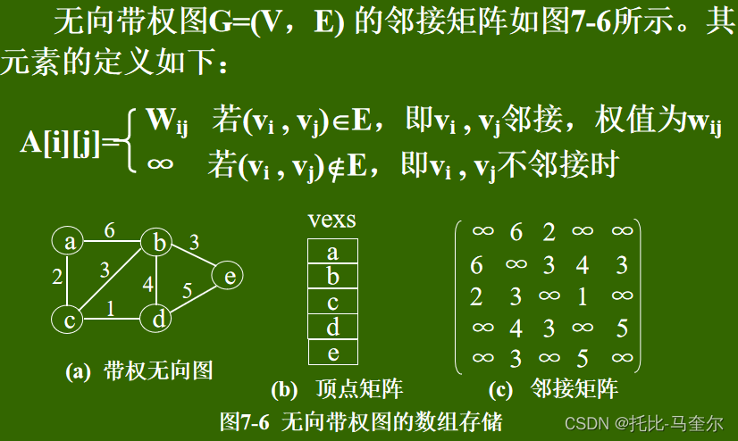 图的类型定义和存储结构