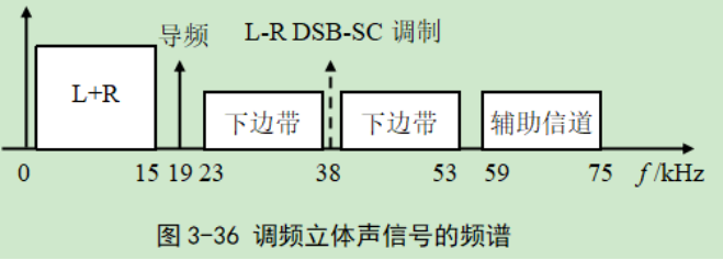 通信原理简明教程 | 模拟调制传输