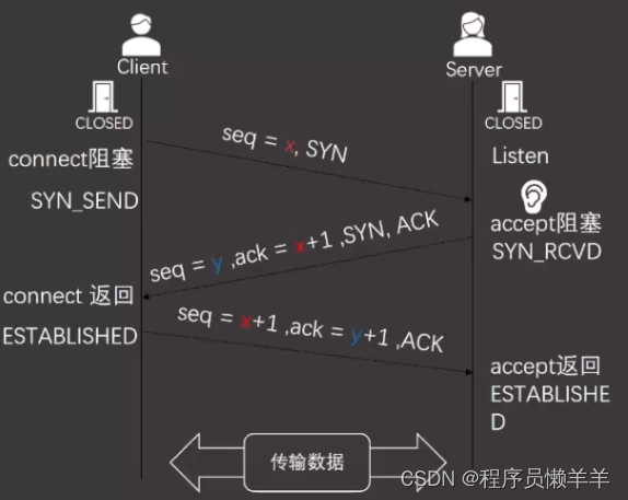 【计算机网络】TCP传输控制协议——三次握手