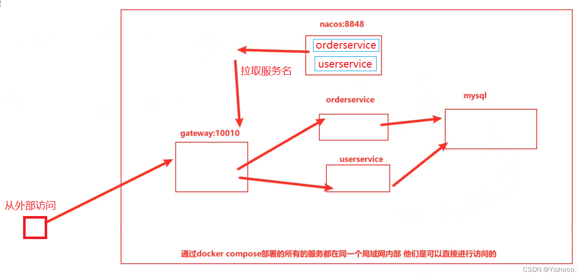 请添加图片描述