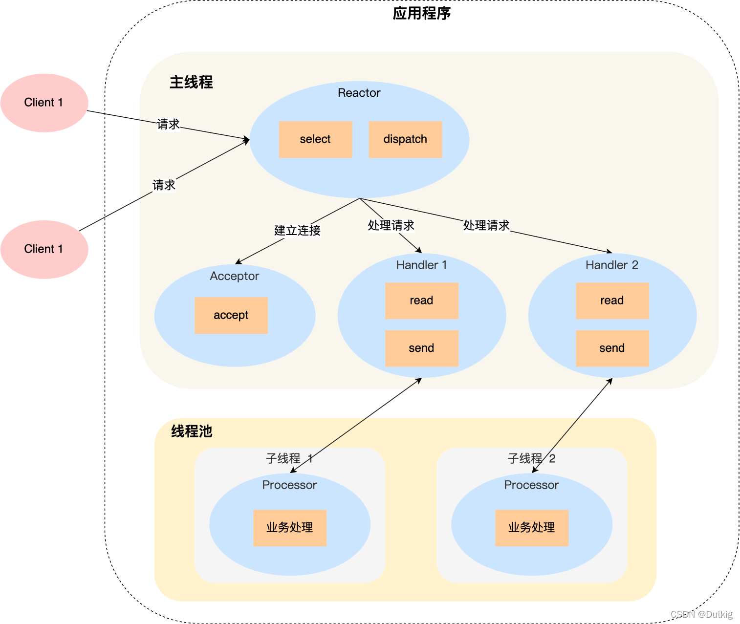 请添加图片描述