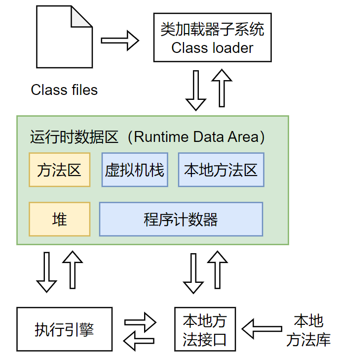 JVM运行时数据区