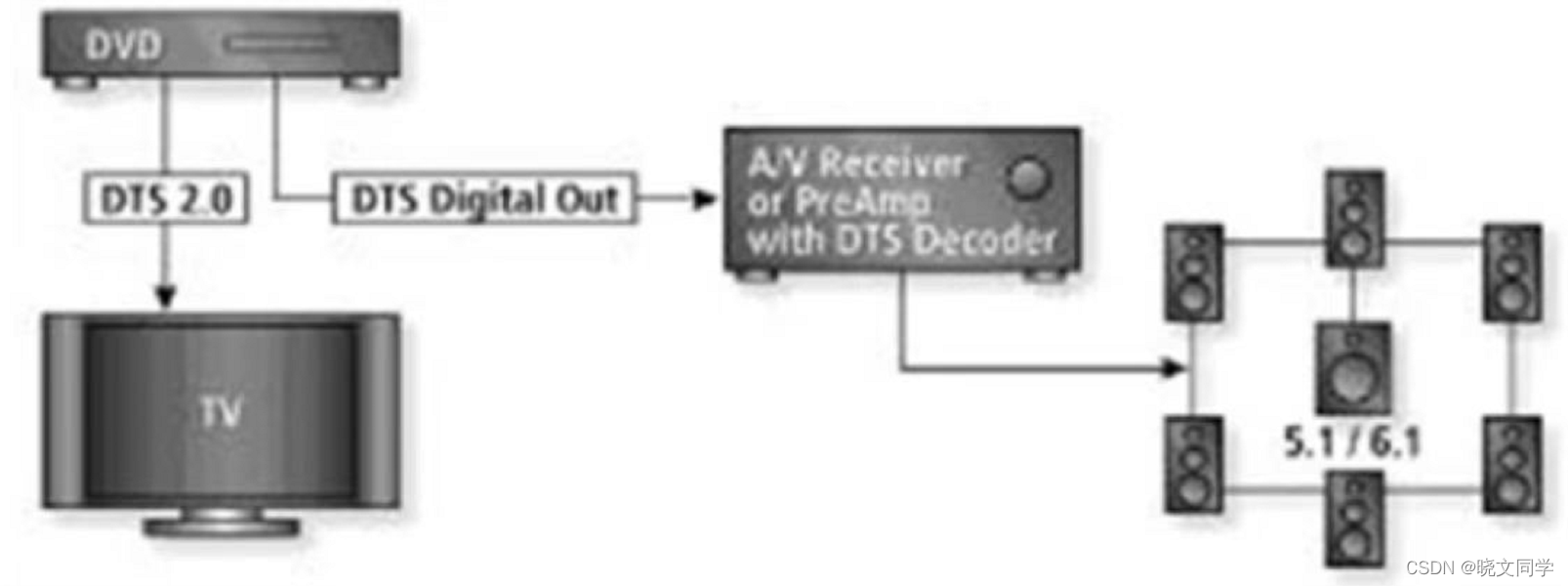 音频编码格式与术语汇总_eac3-CSDN博客