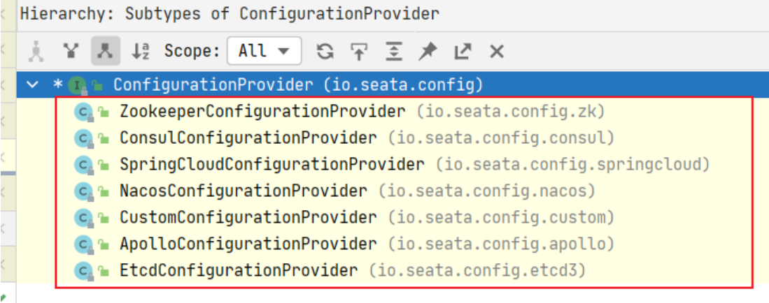 ConfigurationProvider` 接口的实现类  