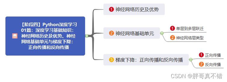 【阶段四】Python深度学习01篇：深度学习基础知识：神经网络历史及优势、神经网络基础单元与梯度下降：正向传播和反向传播