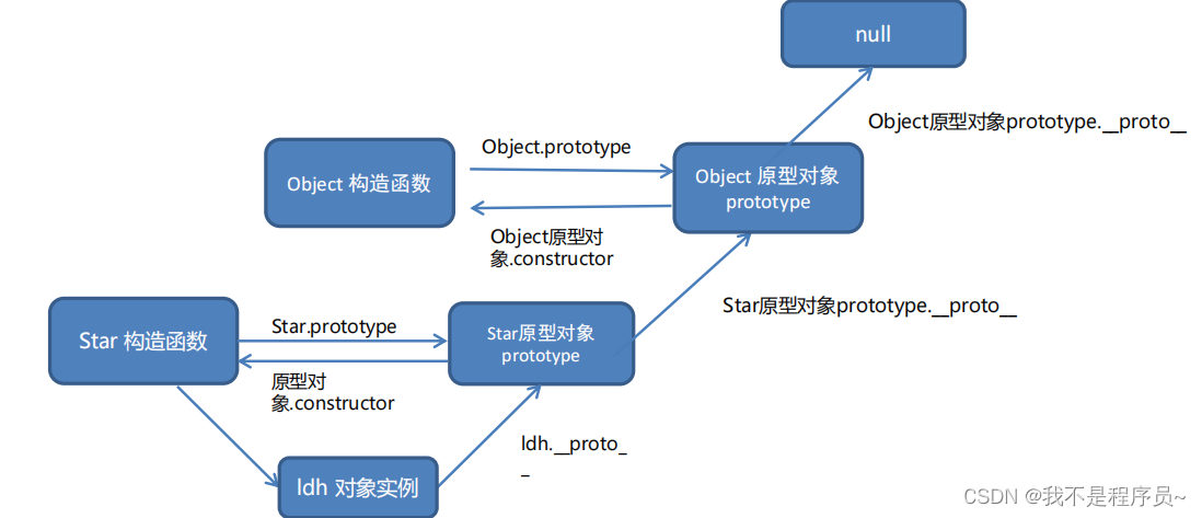 JS高级进阶