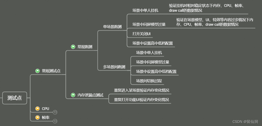 客户端性能测试基础知识