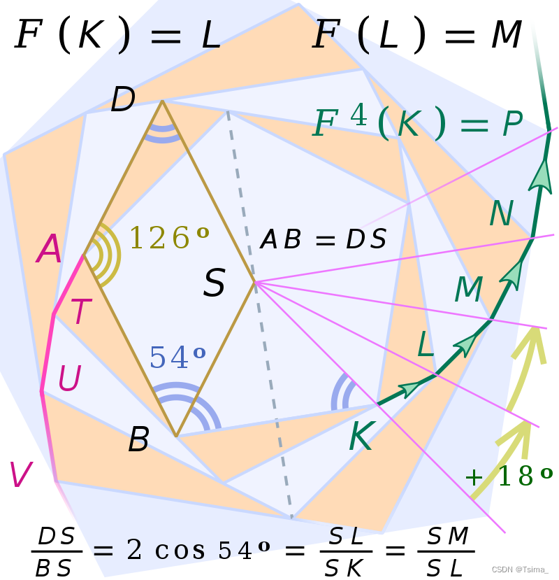 Iterated function