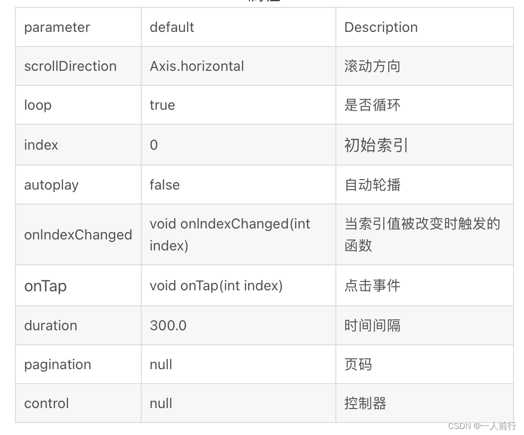 fullter 学习记录_01_插件整理