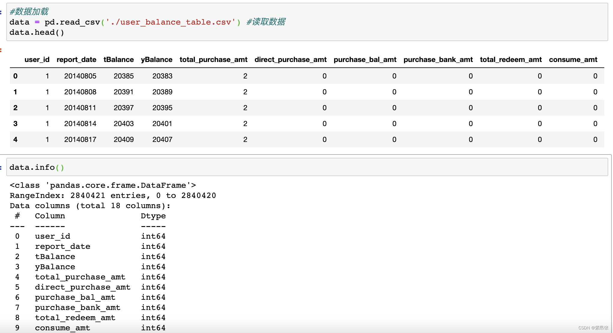 Python parse dates CSDN 