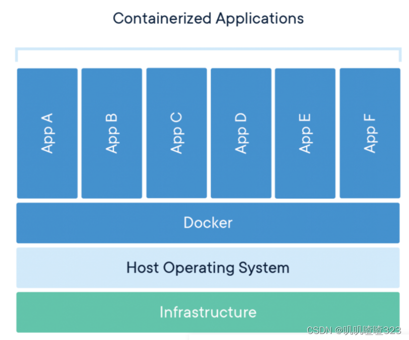 Kubernetes Apparmor aa enabled CSDN kubernetes-apparmor-aa-enabled-csdn
