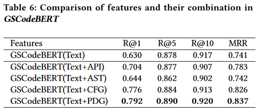 [论文分享] How to Better Utilize Code Graphs in Semantic Code Search?