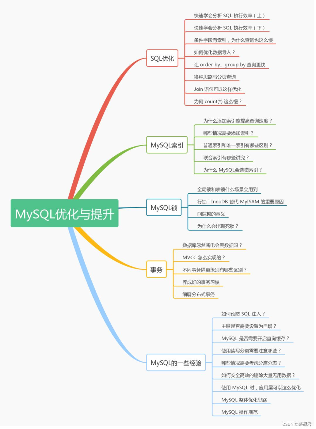 总结我的 MySQL 学习历程，给有需要的人看