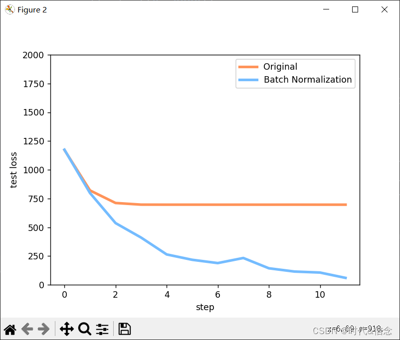 深度学习——批标准化Batch Normalization