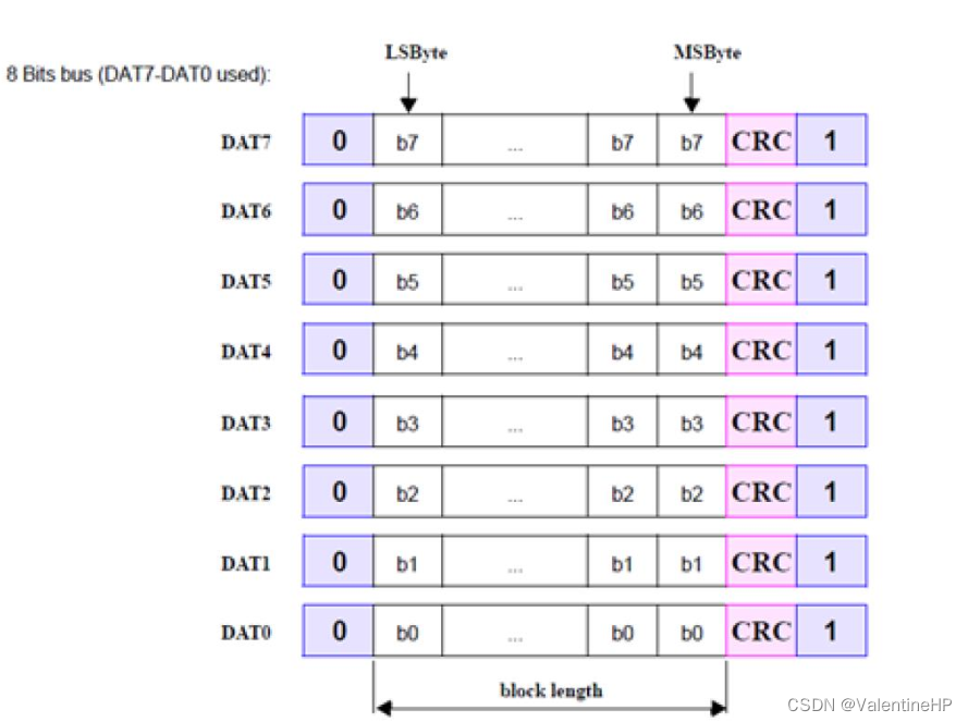 Fpga驱动emmc系列一 简介fpga Emmc Csdn博客 3241