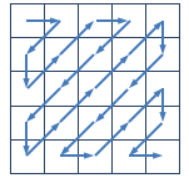 CC1021PS03，CCF201412-2 Z字形扫描