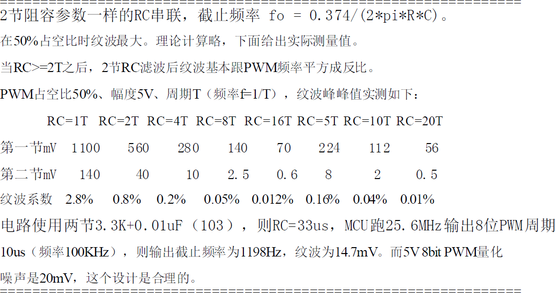 ▲ 图1.3.7 PWM输出纹波毫伏