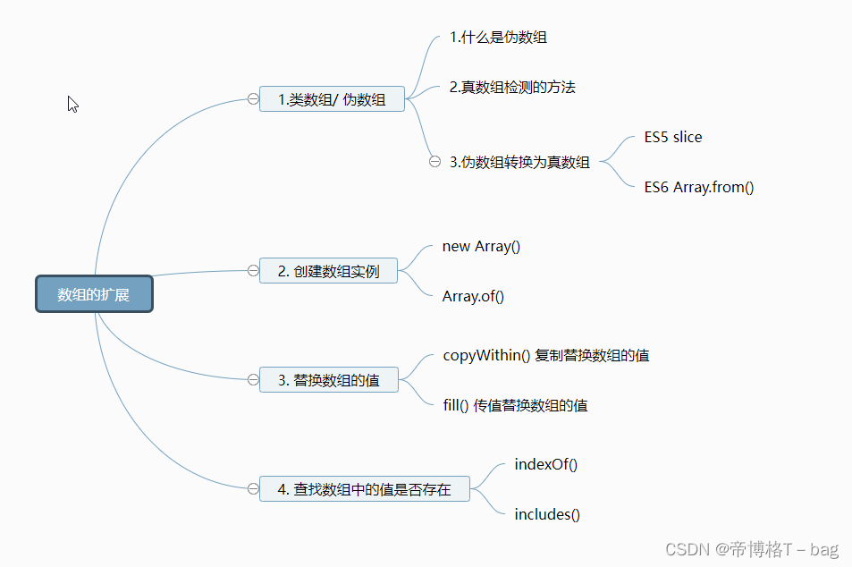 【ES6】—数组的扩展