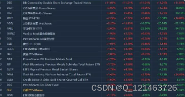 通达信量化接口需要被程序化执行吗？