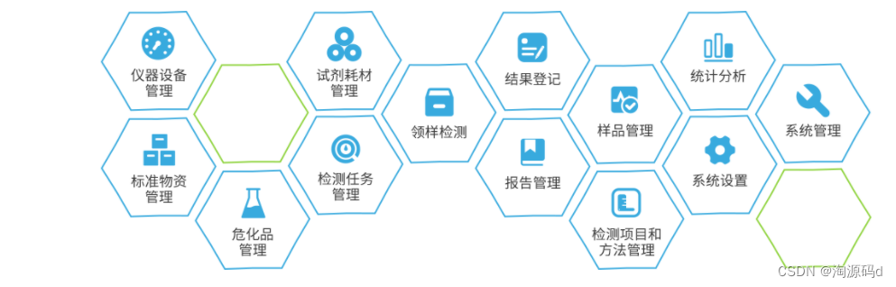 实验室信息化管理系统LIMS，实现实验室数据和信息的收集、分析、陈述和处理。